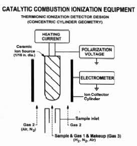 CatalyticCombustion-1