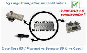 Lost CostPumps microFluidics