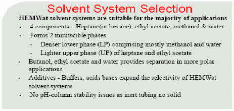 Solvent-Selection